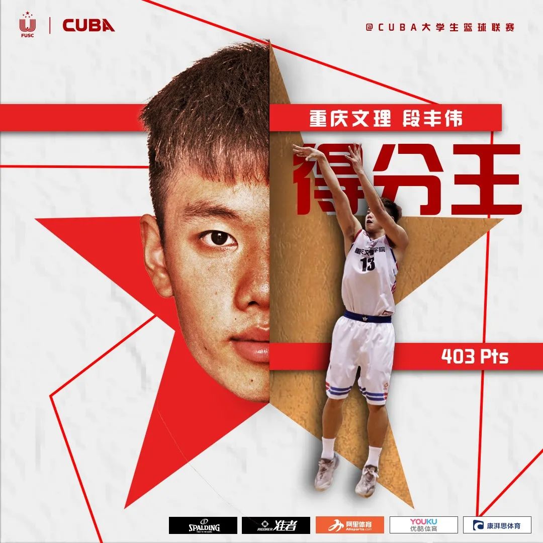 cba选秀——恭喜段丰伟被天津队选中