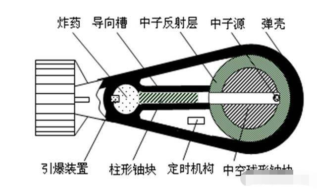 原子弹原理已公布,但为何还有很多国家造不出原子弹?原因其实很简单