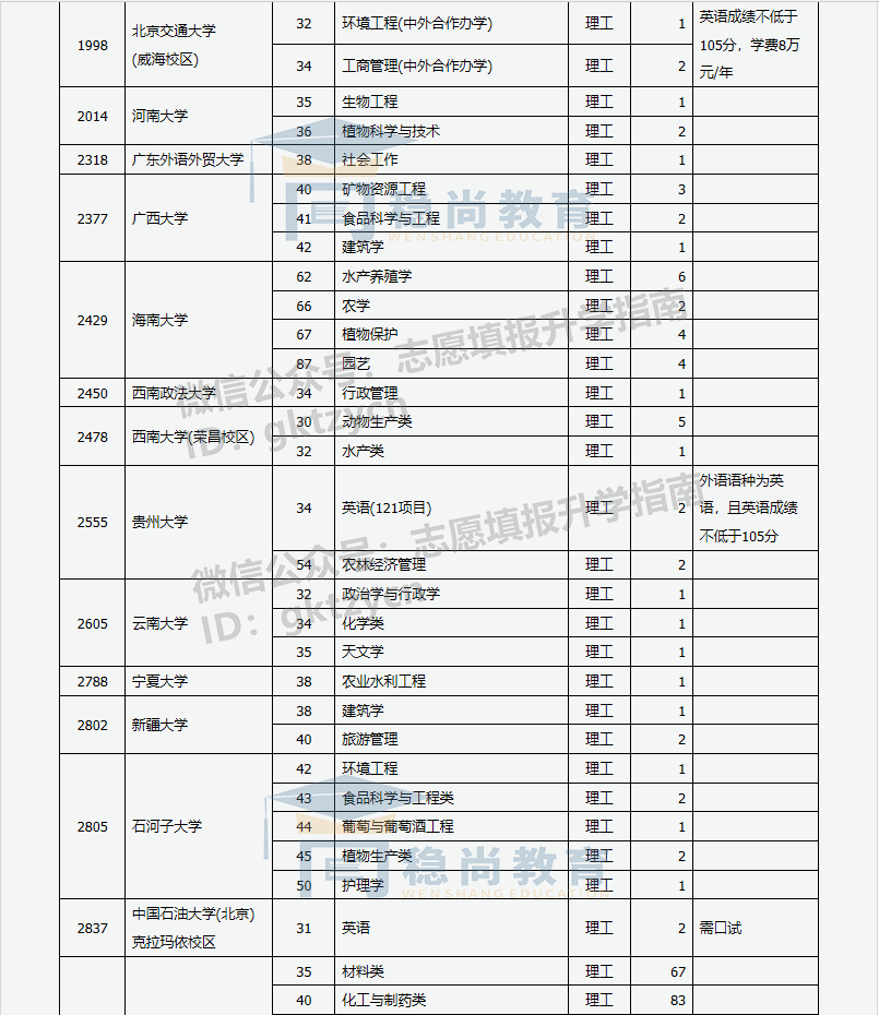 本科一批a类和b类有什么区别_艺术类本科辽宁考生_考研a类考生b类考生