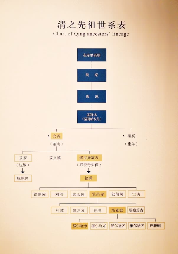 图说辽宁:探秘努尔哈赤与穆尔哈齐兄弟以4人胜8百人的奇迹发生地吉林