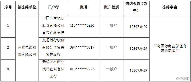 银行卡被冻结流水证明怎么开 腾讯网