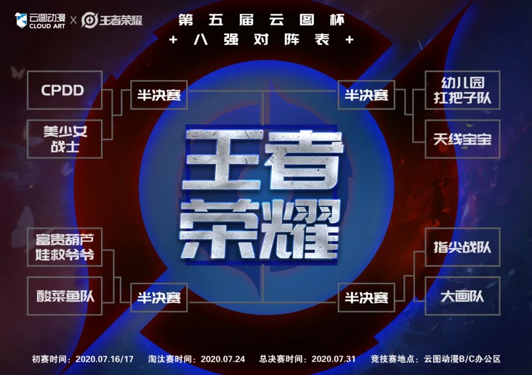 王者荣耀/云图八强,今晚开战!