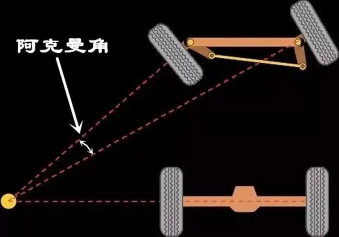 前四后八汽车在拐弯时,两个转向桥的转向角不一致是怎么回事?