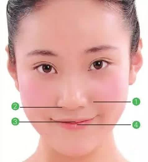 观察面容色泽就可判断身体状况!对照这8个指标,您健康吗?