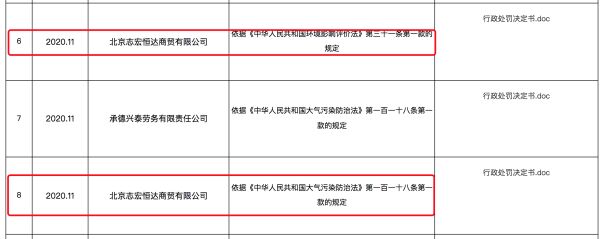 学生集体呕吐，校长痛哭称“换不动送餐公司”，背后公司北京志宏恒达曾两度被罚