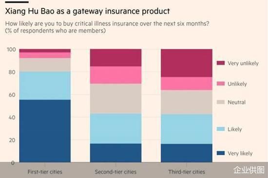 相互宝宣布关停，十年网络互助行业完成阶段性历史使命
