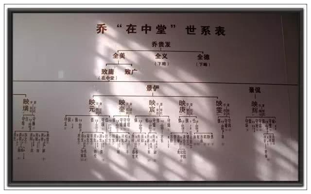 乔家大院被撤:乔家靠什么发家,又为何兴衰,如今为何被撤