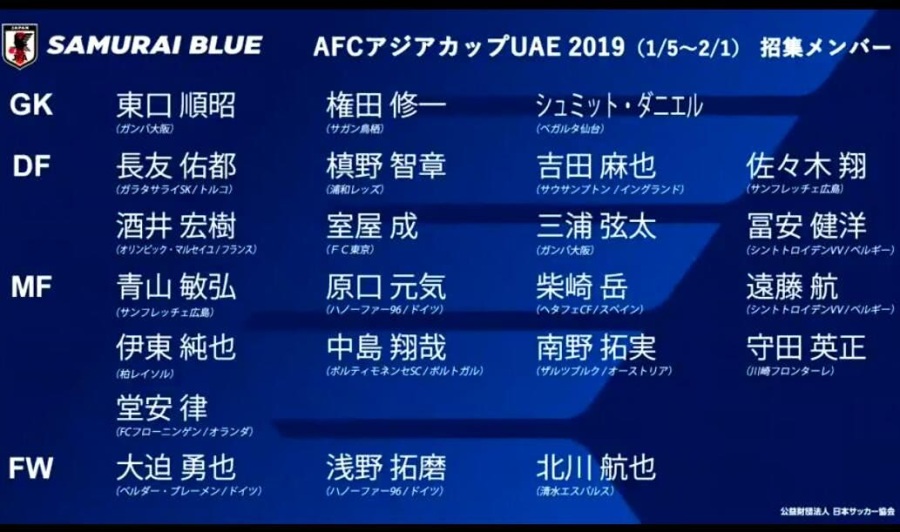 里皮羡慕 日本亚洲杯名单含12位旅欧球员 英超德甲2名将落选