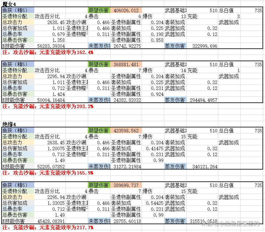 原神香菱为什么没有伤害 原神香菱全面解析攻略