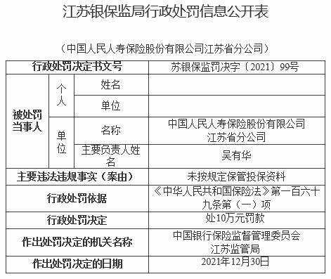 未按规定保管投保资料，人保寿险江苏分公司及责任人被罚