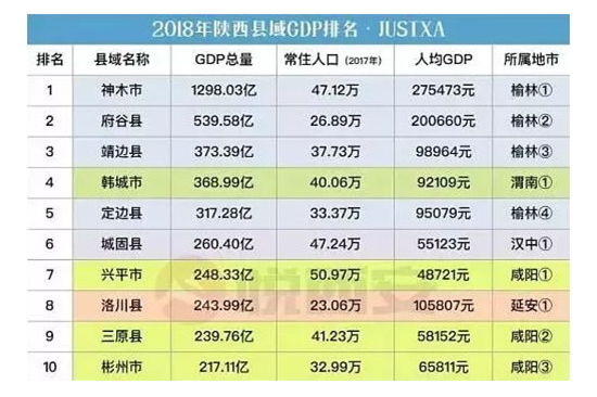 陕西,贫困人口,陕西省,城固县,靖边县,定边县,全面小康