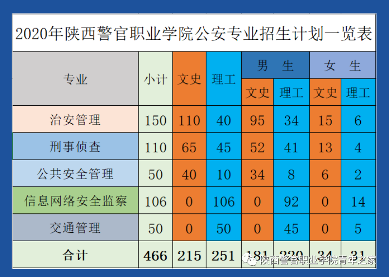 陜西警官學(xué)院專(zhuān)業(yè)分?jǐn)?shù)線_陜西警官學(xué)院2021分?jǐn)?shù)線_陜西警官職業(yè)學(xué)院分?jǐn)?shù)線