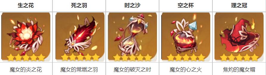 原神圣遗物机制会调整吗 原神开启意见反馈功能