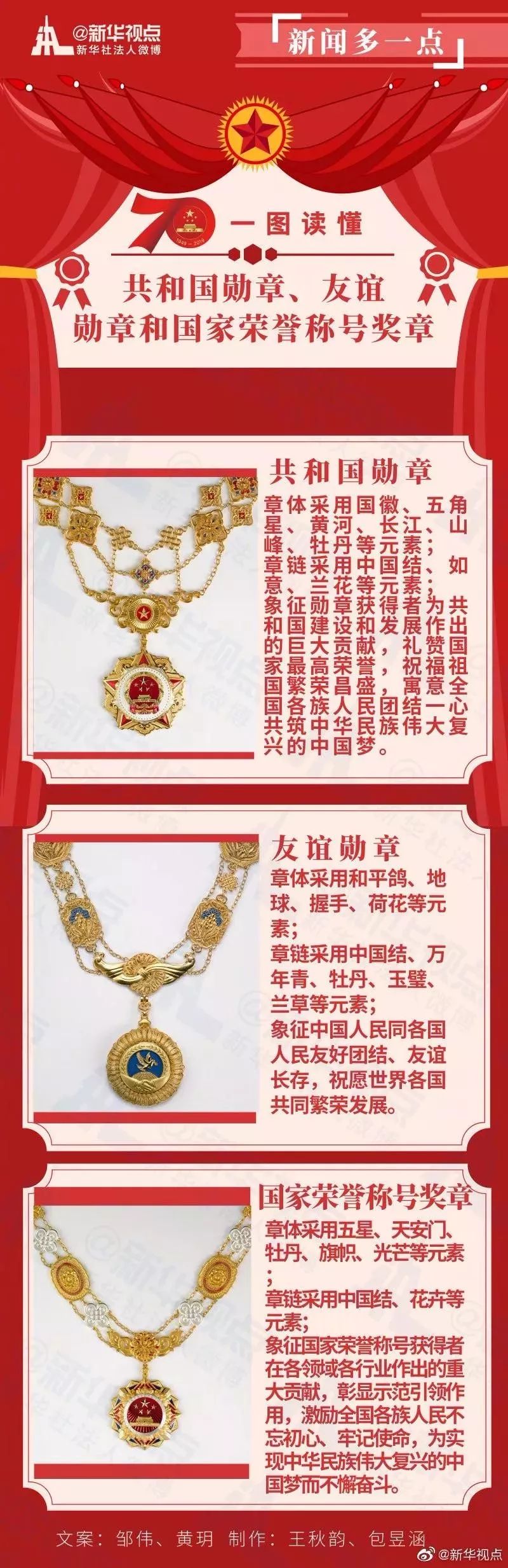 一图读懂!中华人民共和国国家勋章,友谊勋章和国家荣誉称号奖章