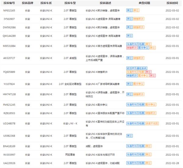 3·15在行动丨多个功能疑似减配 长安UNI-K陷“虚假宣传”风波，遭车主集体投诉