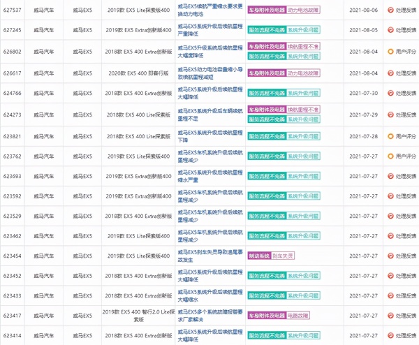 威马EX5频繁自燃惹人忧，“甩锅”供应商难解安全隐患