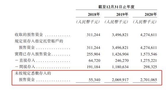 宁夏房企中亿基业IPO之路现波折，首次提交的招股书进入失效状态