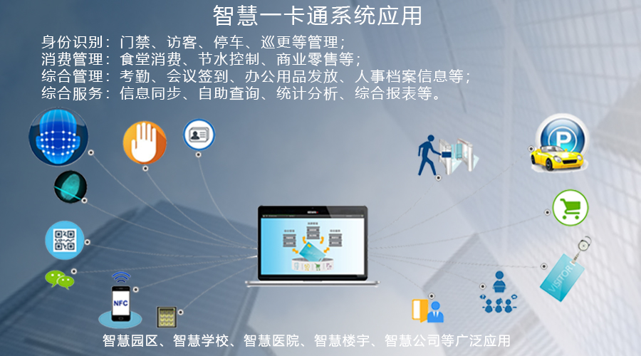智能穿戴设备应用于一卡通系统