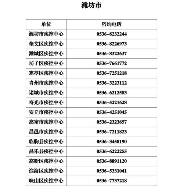 春节假期山东省各级疾控中心新冠病毒疫苗接种咨询电话公布