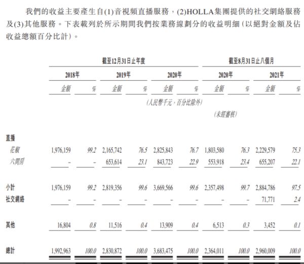 亏损15亿元，多次被约谈——问题重重的“花房集团”艰难走上赴港IPO的旅程