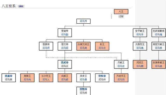 晋武帝司马炎,司马炎,司马衷,晋朝,秦始皇,西晋