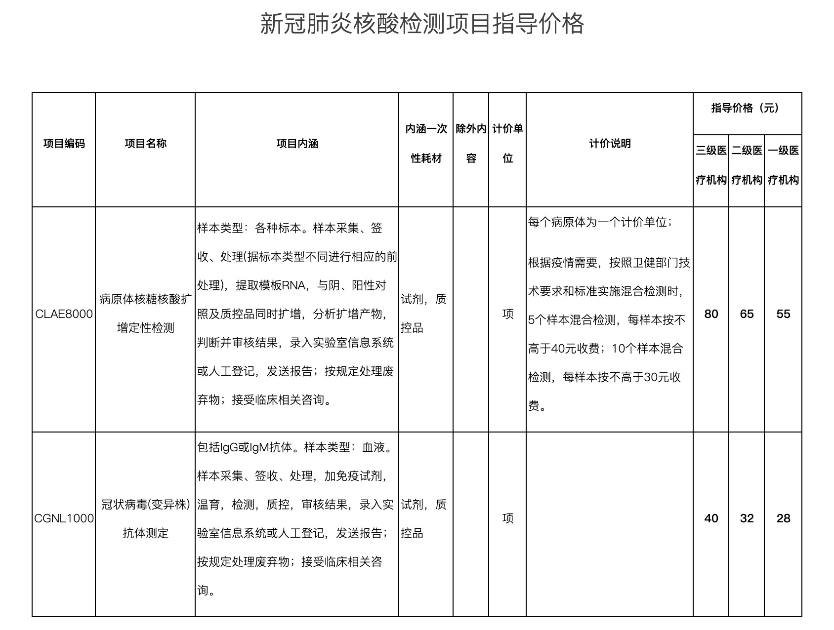 贵州新冠病毒核酸检测收费标准下调