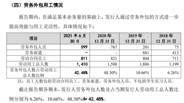 ​河南皓泽电子涉嫌违法：15％员工未缴社保，劳务派遣人数变动剧烈
