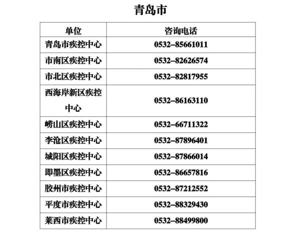 春节假期山东省各级疾控中心新冠病毒疫苗接种咨询电话公布