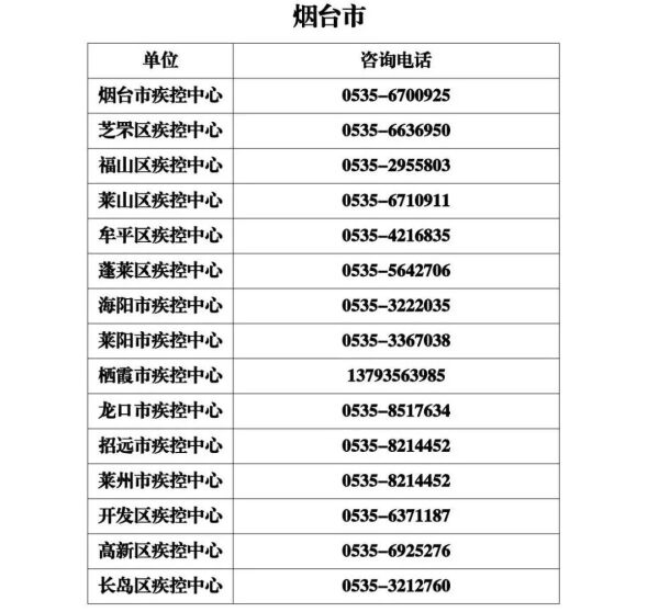 春节假期山东省各级疾控中心新冠病毒疫苗接种咨询电话公布