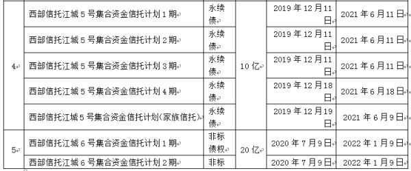 120亿元华夏幸福信托产品违约，平安银行遭质疑不止是“代销”