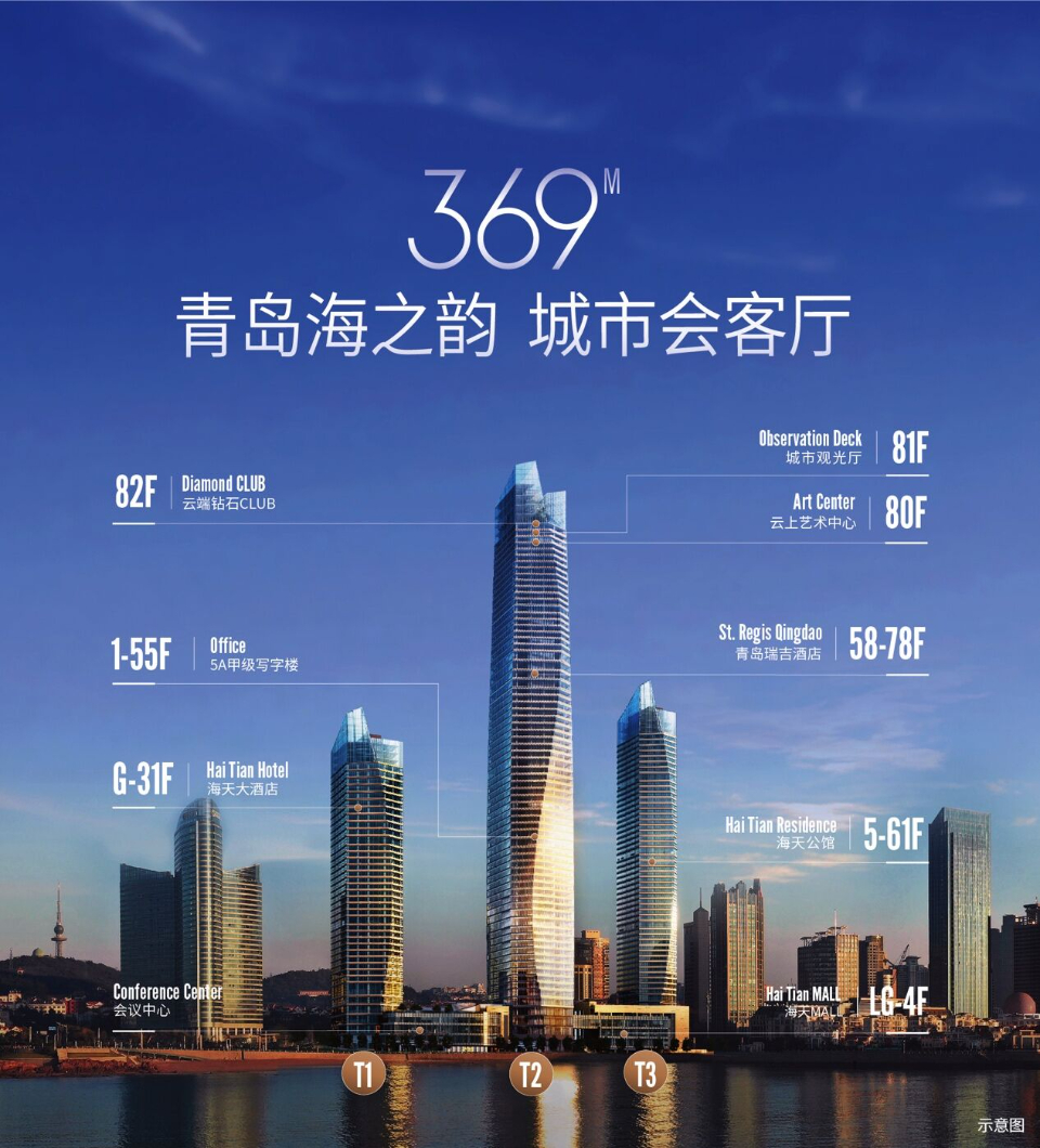 青岛新地标海天中心7月1日正式投用!海天大酒店部分提前试营业