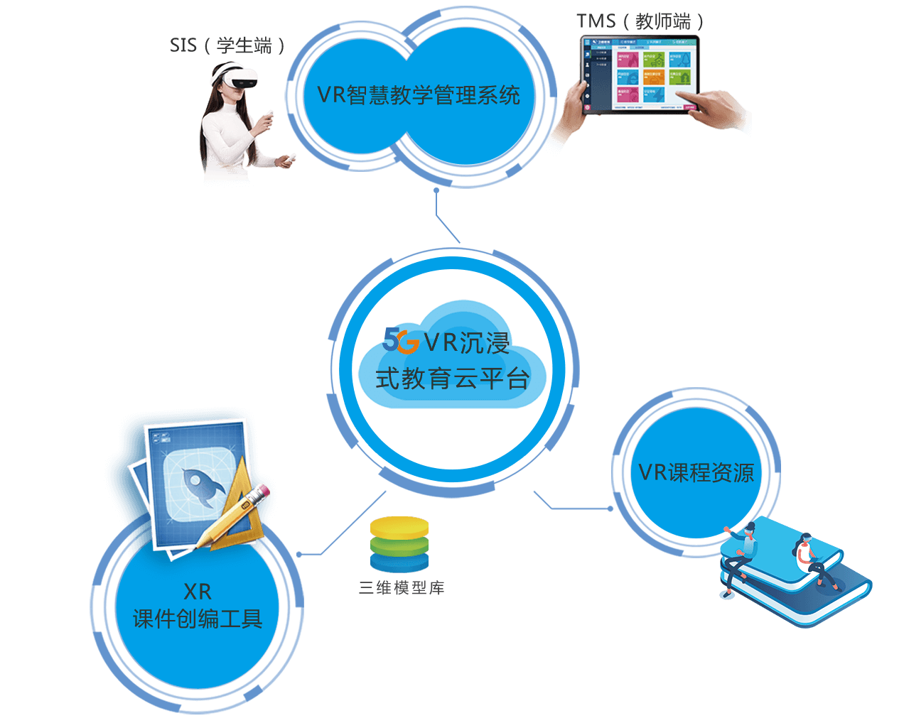 vr,教学,编程,xr,教育,vr 教育,虚拟现实,人工智能,编程教育,5g