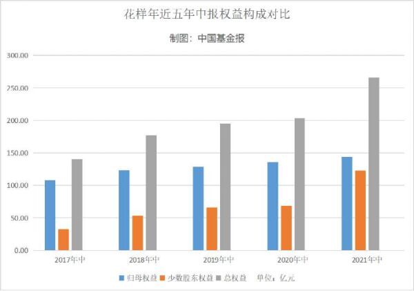 四层嵌套“明股实债” ，百大集团遭上交所火速问询 或涉嫌信息披露违规
