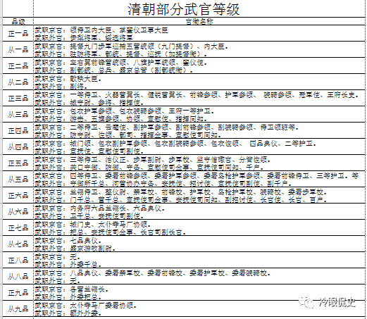 清朝,李耀宗,邓总兵,孙荇洲,孙耀宗,杨遇春,女儿