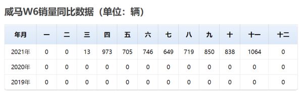 威马EX5频繁自燃惹人忧，“甩锅”供应商难解安全隐患
