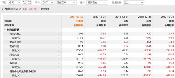 因涉嫌信息披露违法违规，ST步森被证监会立案调查