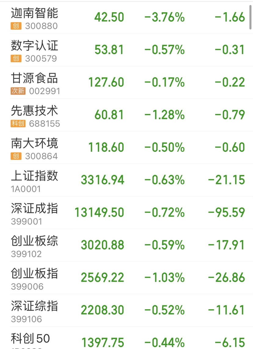 a股,美股,大a,监管层,上证指数,注册制,创业板