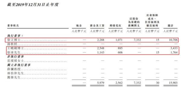 “商汤科技三管年薪11.92亿元”引关注，实为含股权的总薪酬