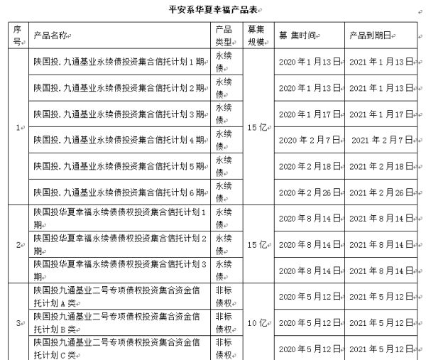 120亿元华夏幸福信托产品违约，平安银行遭质疑不止是“代销”