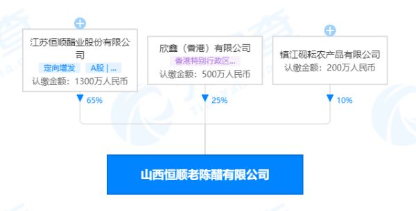 恒顺醋业收购剥离同时进行，用自家生意来回倒手能否“自救”成功？