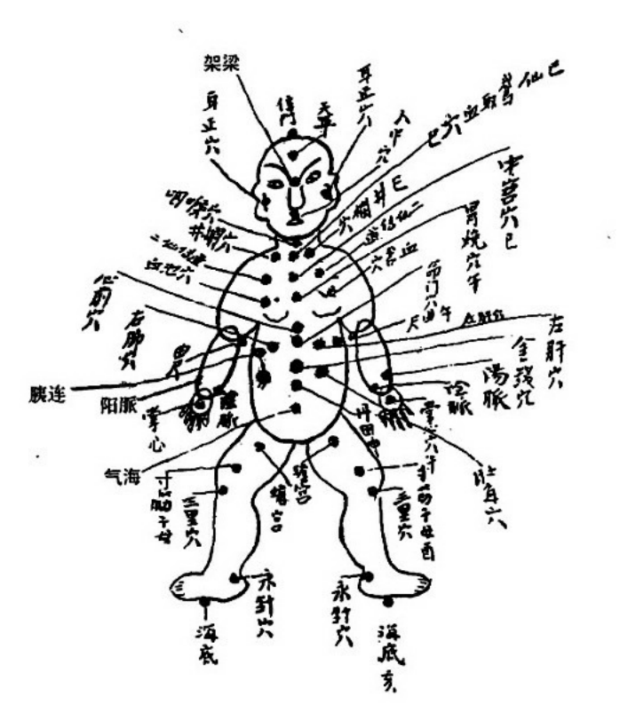[转载]慈心觉者：隐光回生手术歌诀：二十四推【干货】