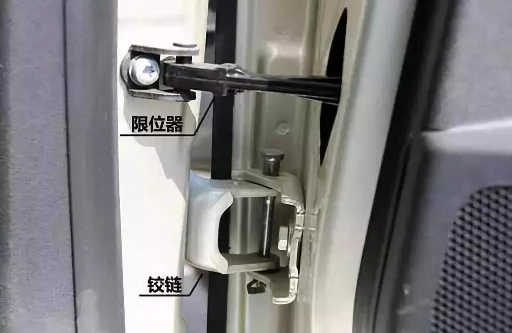 车门,限位器,玻璃升降器,铰链