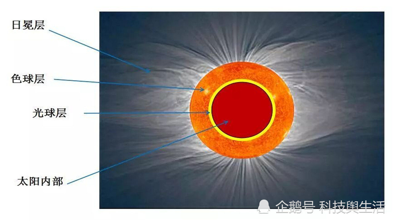 太阳最高清照片流出,黑子湍动清晰可见,遍布金黄色"颗粒物"!