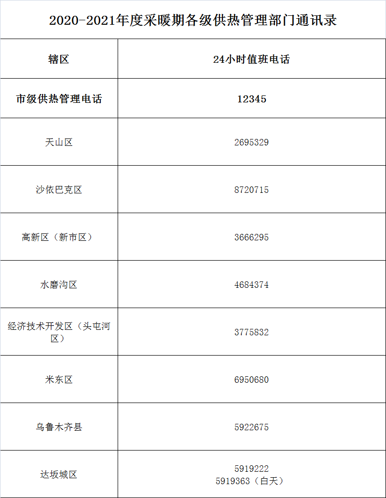 采暖期,乌鲁木齐,供热,燃气