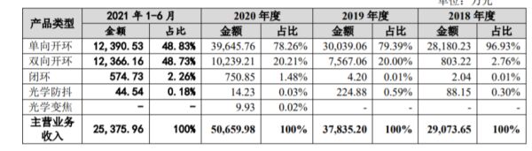 ​河南皓泽电子涉嫌违法：15％员工未缴社保，劳务派遣人数变动剧烈