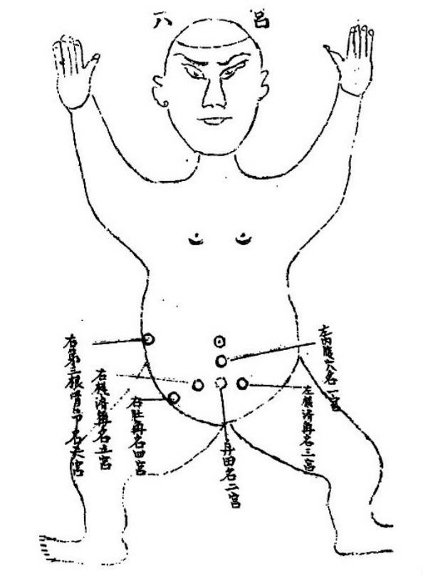 [转载]慈心觉者：隐光回生手术歌诀：二十四推【干货】