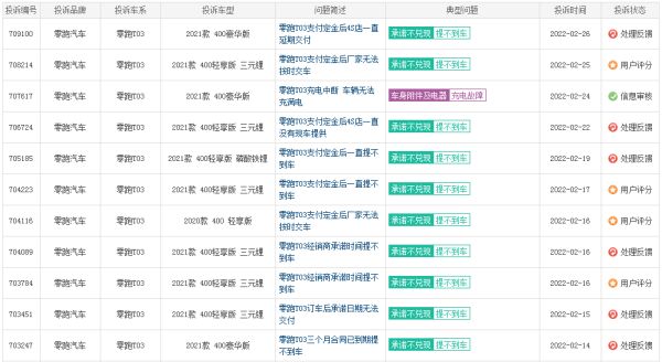 3·15在行动丨威马“锁电”争议不休、零跑汽车深陷投诉，维权车主：送上“3·15晚会”