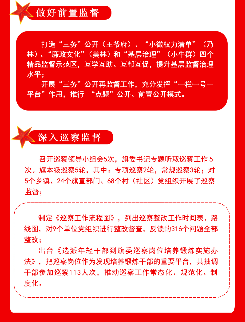 图解喀喇沁旗纪委监委2020年工作开展情况