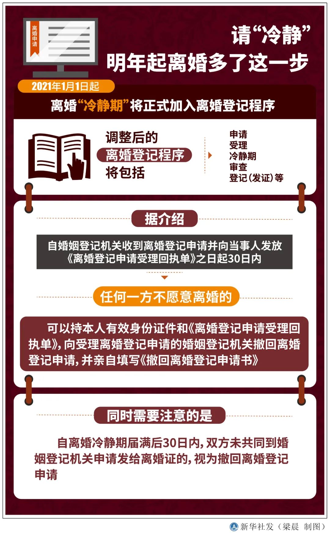 新婚姻法宣布:夫妻不能随便离婚?2021年起生效,事关每个人,务必看看