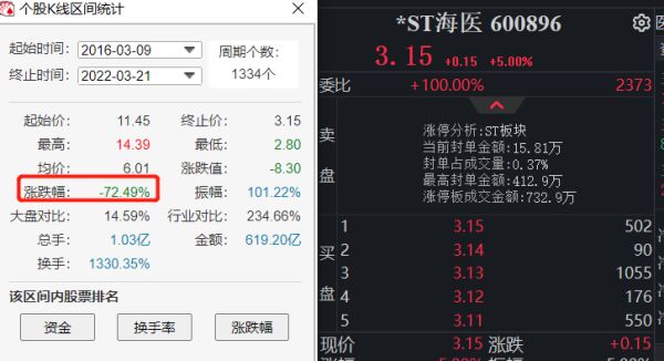 览海医疗董事长密春雷失联近3个月，“览海系”面临三大危机